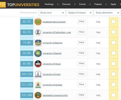 تصنيف QS يضع جامعة الانبار من بين افضل الجامعات العربية